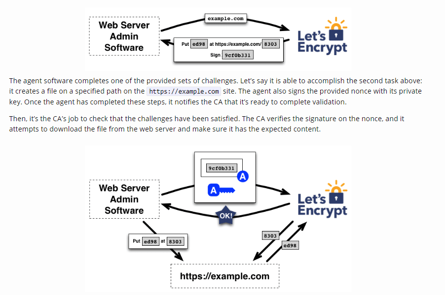Certyfikat ze strony lets encrypt